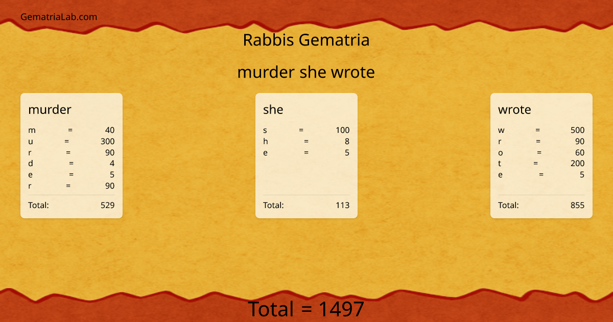 murder she wrote in rabbis Gematria